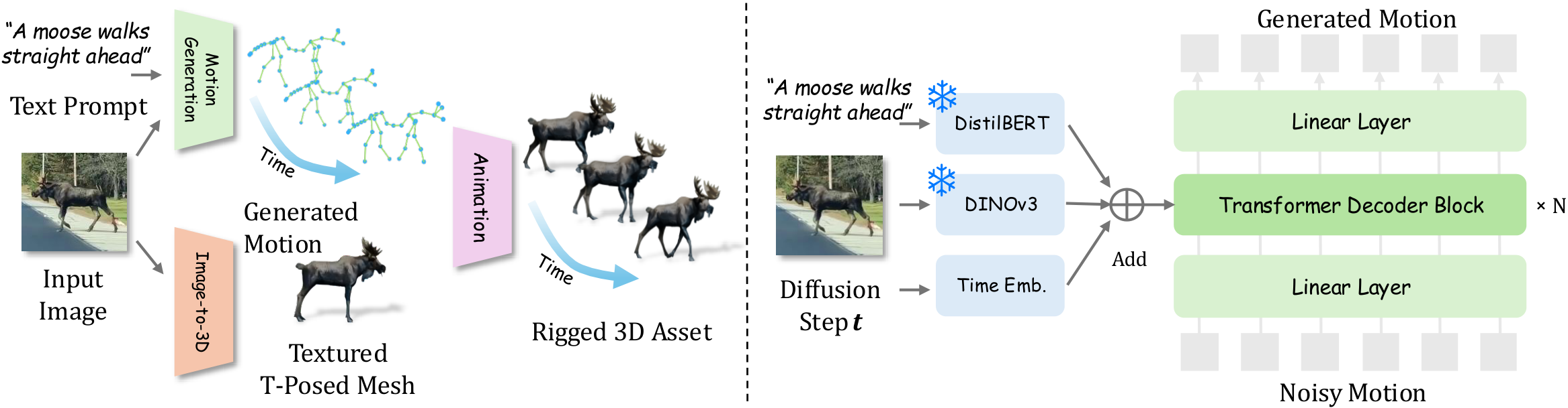 Kirin method overview