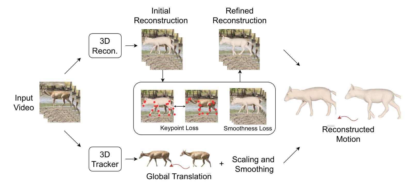 Reconstruction method