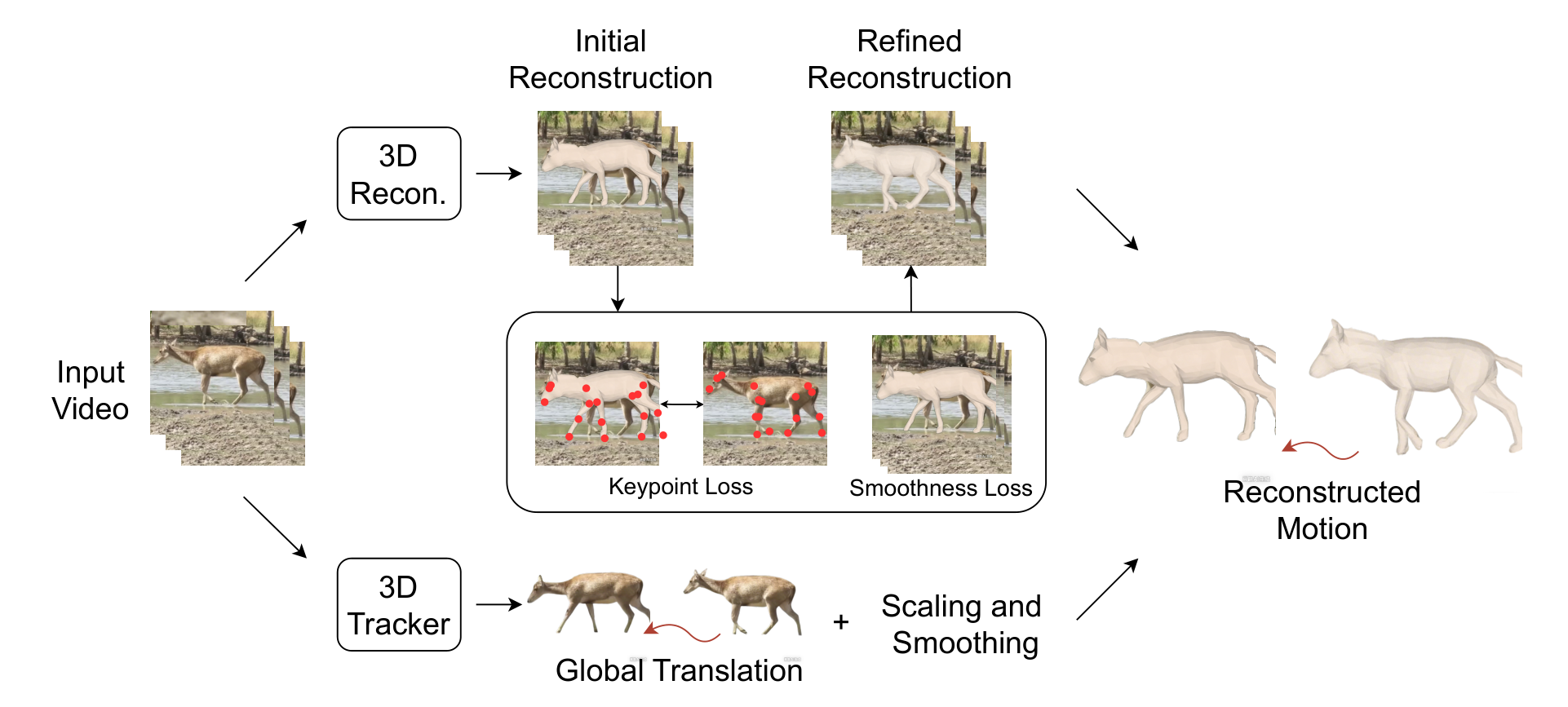Reconstruction method