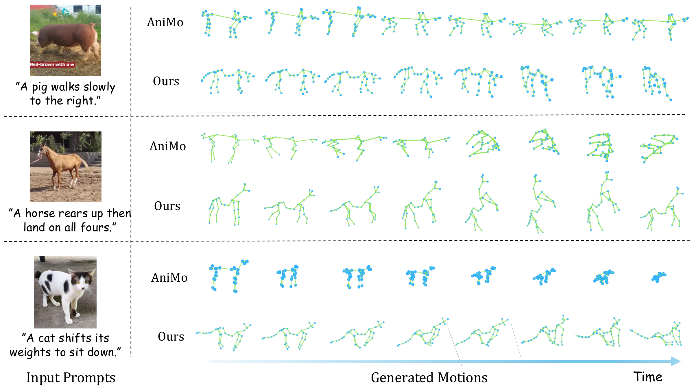 Skeletal motion comparison vs baseline